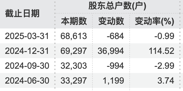 71岁万通发展董事长 被拘留！
