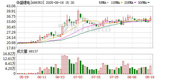 华盛锂电大宗交易成交354.00万元