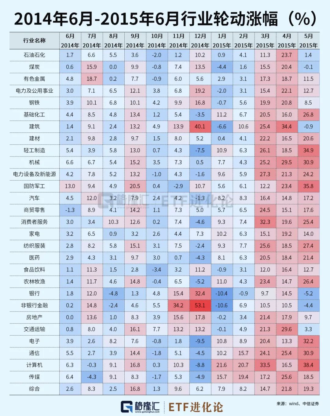 新兴赛道ETF太猛了！