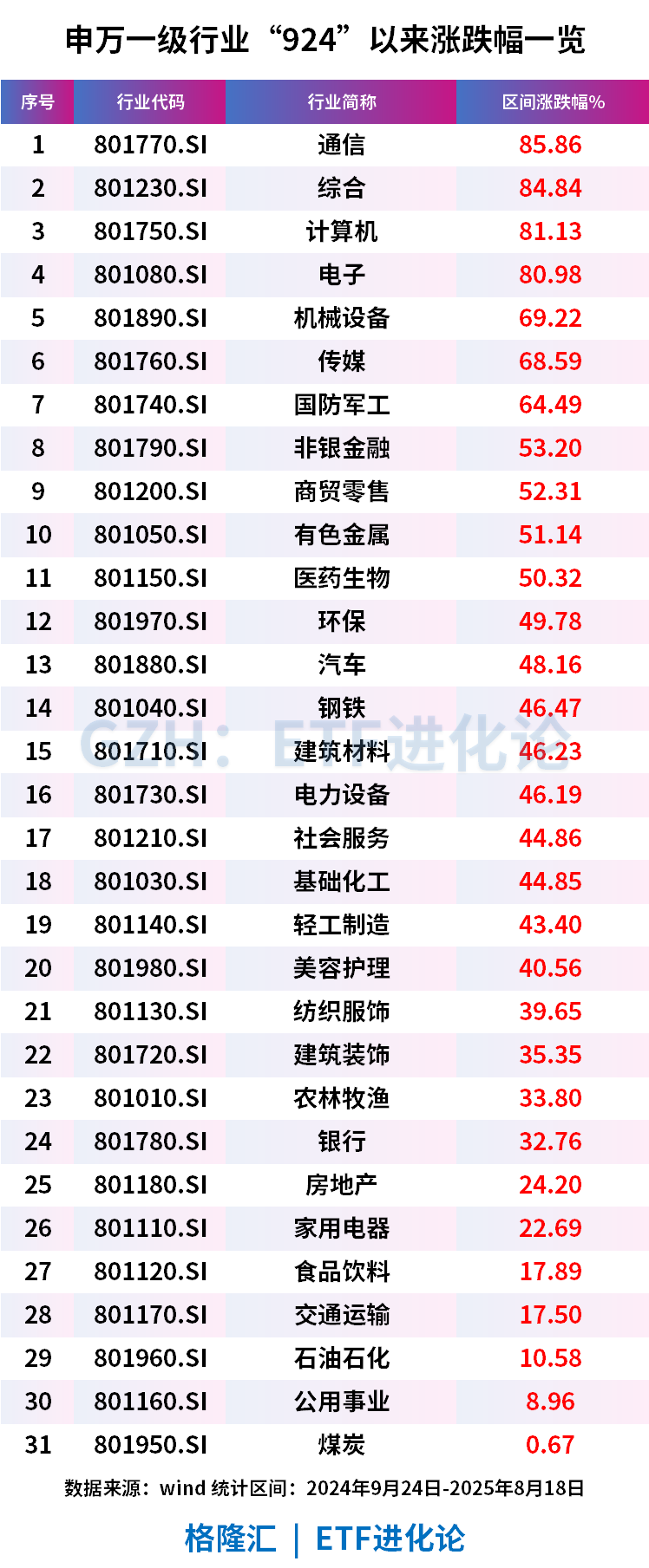 新兴赛道ETF太猛了！