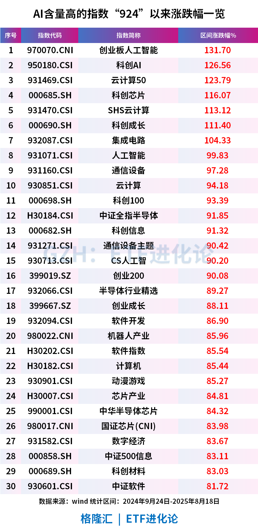 新兴赛道ETF太猛了！