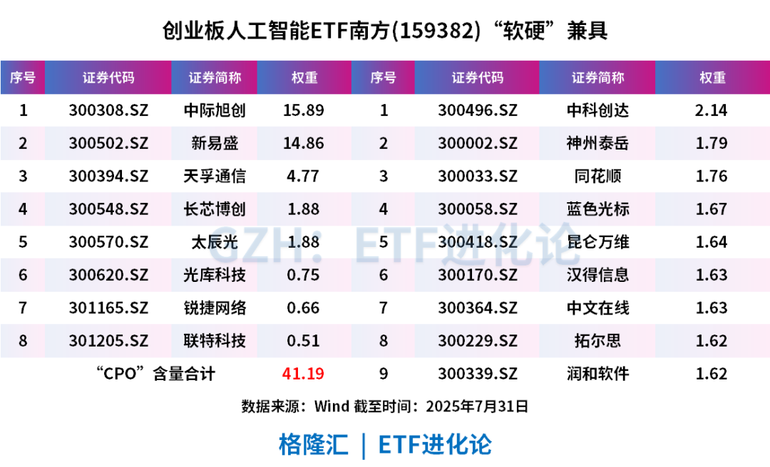 新兴赛道ETF太猛了！