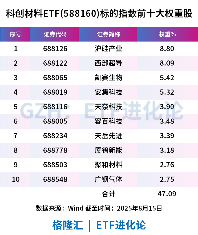 新兴赛道ETF太猛了！