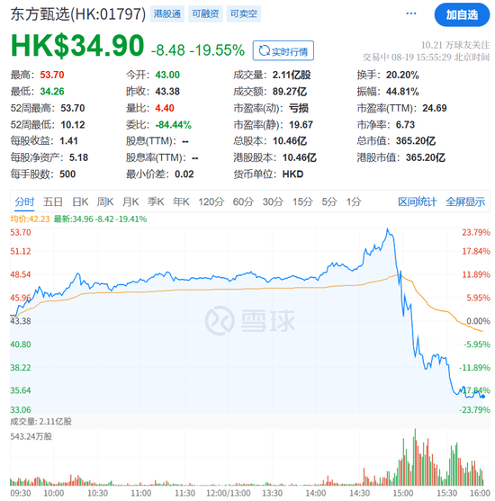 东方甄选惊魂1小时，股价从狂飙25%到暴跌21%！俞敏洪紧急回应