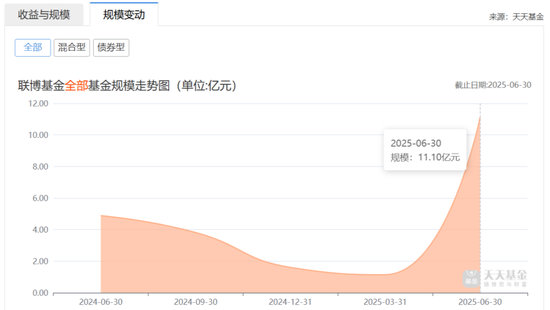 联博基金副总经理朱建荣拟离职