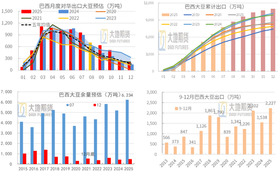 豆粕：重心上抬，远月低多策略不变