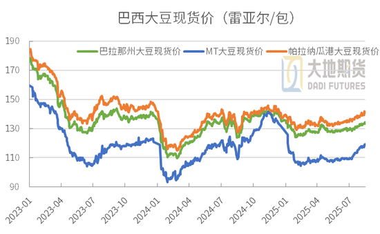 豆粕：重心上抬，远月低多策略不变