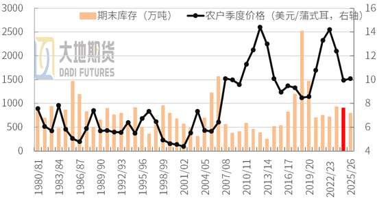 豆粕：重心上抬，远月低多策略不变