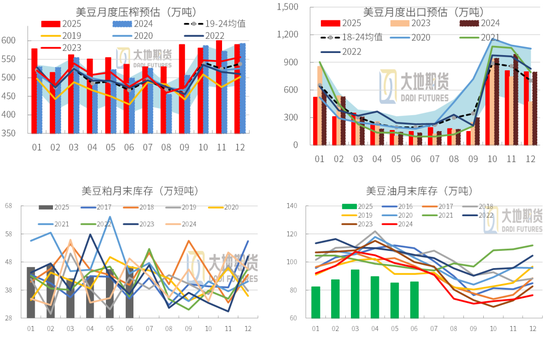 豆粕：重心上抬，远月低多策略不变