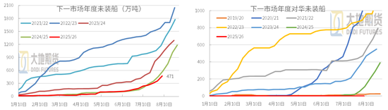豆粕：重心上抬，远月低多策略不变