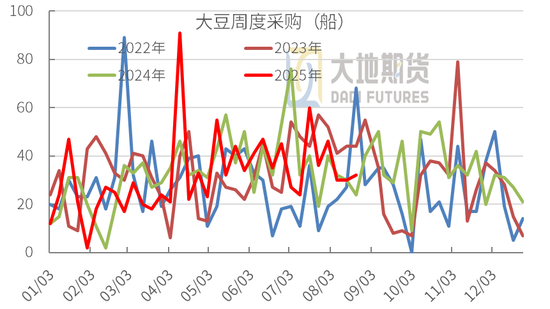 豆粕：重心上抬，远月低多策略不变