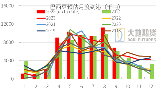 豆粕：重心上抬，远月低多策略不变