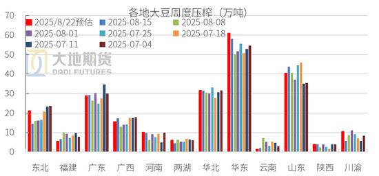 豆粕：重心上抬，远月低多策略不变
