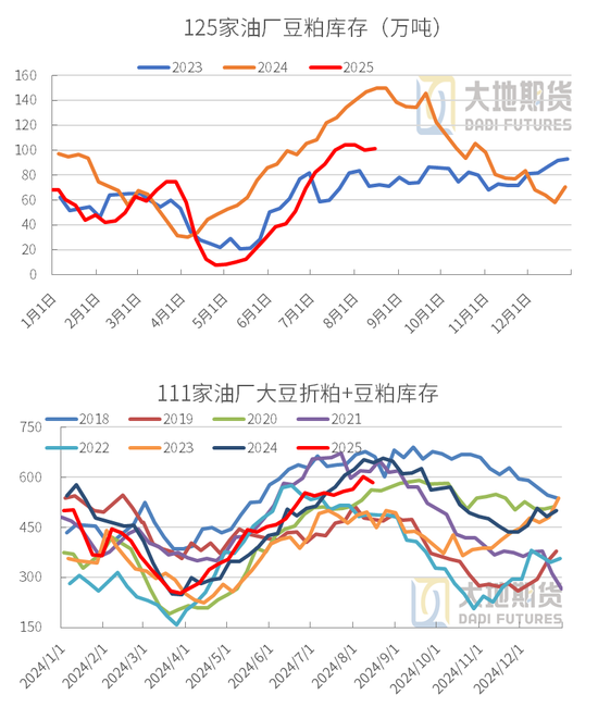 豆粕：重心上抬，远月低多策略不变