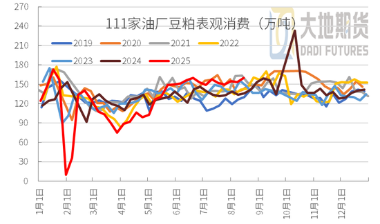 豆粕：重心上抬，远月低多策略不变