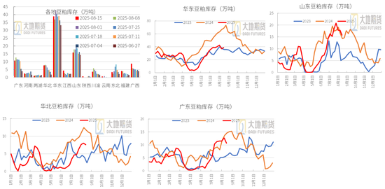 豆粕：重心上抬，远月低多策略不变