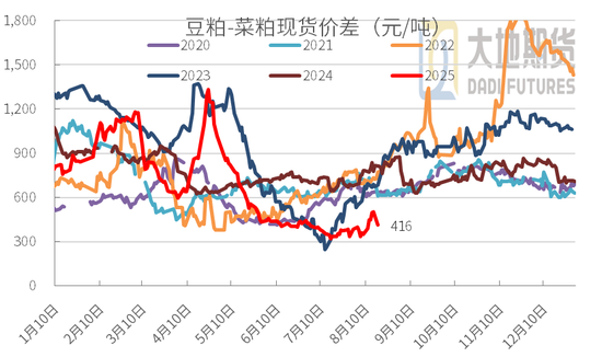 豆粕：重心上抬，远月低多策略不变