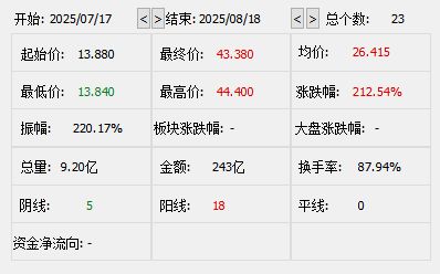 突发！东方甄选从涨24%到跌超20%！CEO被立案调查？公司最新回应：纯属谣言，已启动报警和司法流程