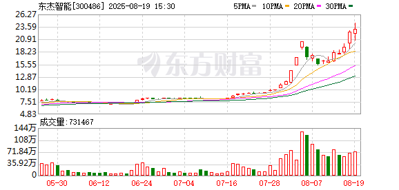 东杰智能：筹划控制权变更 股票及可转债明起停牌