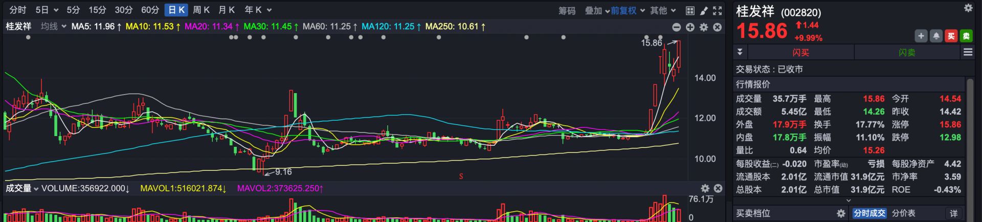跟着QFII淘金A股！摩根士丹利重点加仓新消费、医药、新材料