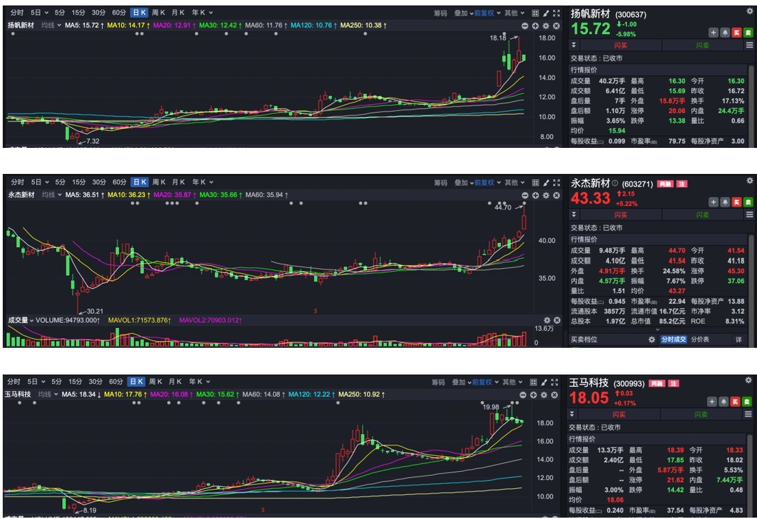 跟着QFII淘金A股！摩根士丹利重点加仓新消费、医药、新材料