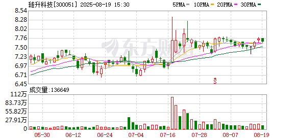 琏升科技：江曙晖申请辞去公司独立董事等职务