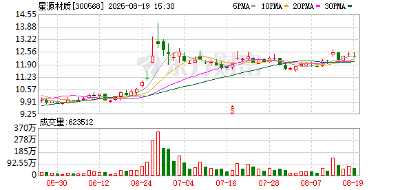 星源材质：2025年半年度净利润约1亿元