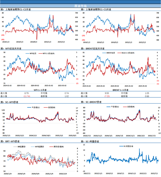 商品市场整体降温，缺乏利多题材，油价继续震荡走低