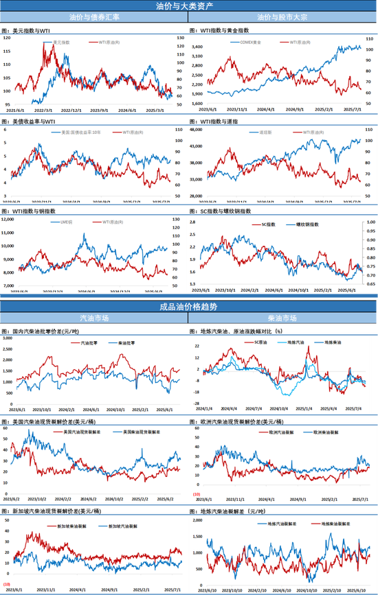 商品市场整体降温，缺乏利多题材，油价继续震荡走低