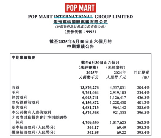 业绩炸裂！27倍大牛股，惊艳市场！