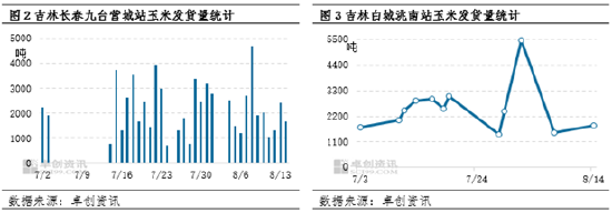 “玉”见未来:东北新粮价格要“高开”?