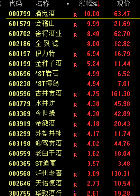 暴涨！又见证历史了