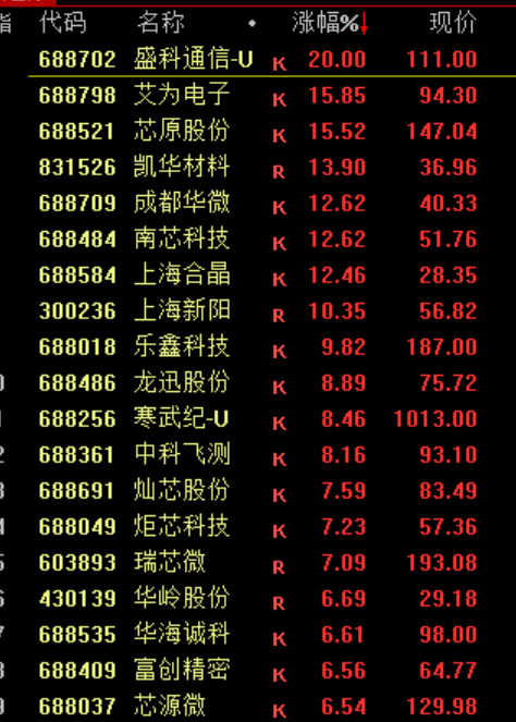 暴涨！又见证历史了