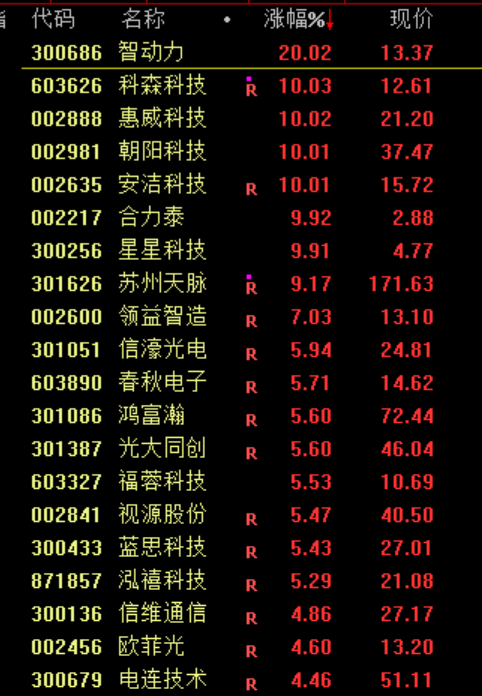 暴涨！又见证历史了