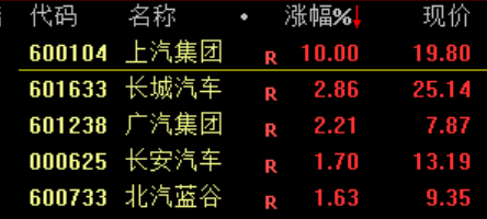 暴涨！又见证历史了