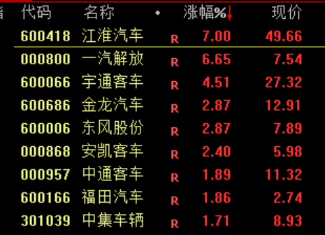 暴涨！又见证历史了