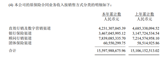 大都会人寿全都关了！电话卖保险，是一年不如一年