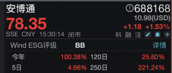 安博通董秘但晨离职，年薪70万低于行业平均，公司股价年内涨100%，去年营收7.37亿背后研发烧钱1.6亿