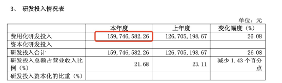安博通董秘但晨离职，年薪70万低于行业平均，公司股价年内涨100%，去年营收7.37亿背后研发烧钱1.6亿