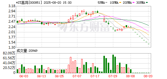 *ST高鸿现4笔大宗交易 合计成交189.98万股