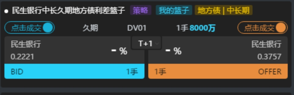 锚定区域价值，共绘高质量发展蓝图 —— 民生银行推出中长久期地方债利差篮子