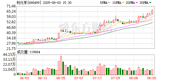 利元亨上半年净利3341.02万元，同比扭亏