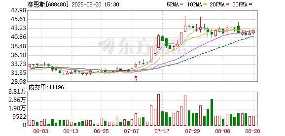 赛恩斯：2025年半年度归属于上市公司股东的净利润为49028285.58元