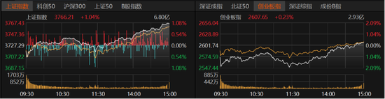 午后再创新高！A股还能上车吗？