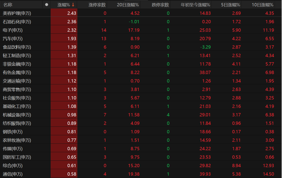 午后再创新高！A股还能上车吗？