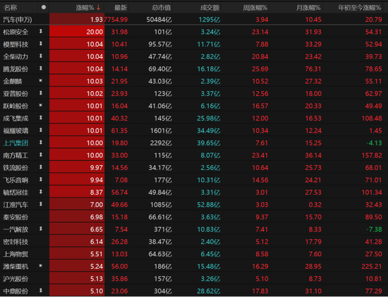 午后再创新高！A股还能上车吗？