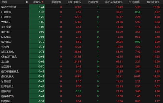 午后再创新高！A股还能上车吗？