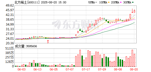 北方稀土8月20日大宗交易成交363.44万元