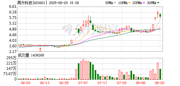 再升科技2025半年度分配预案：拟10派0.2元