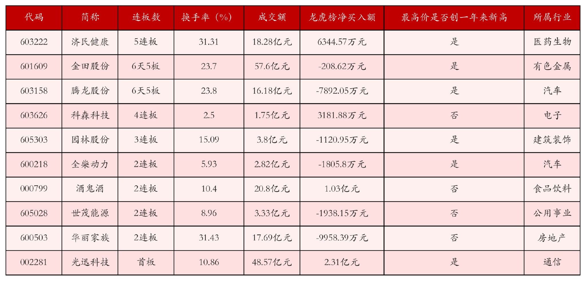 8月20日沪深两市强势个股与概念板块
